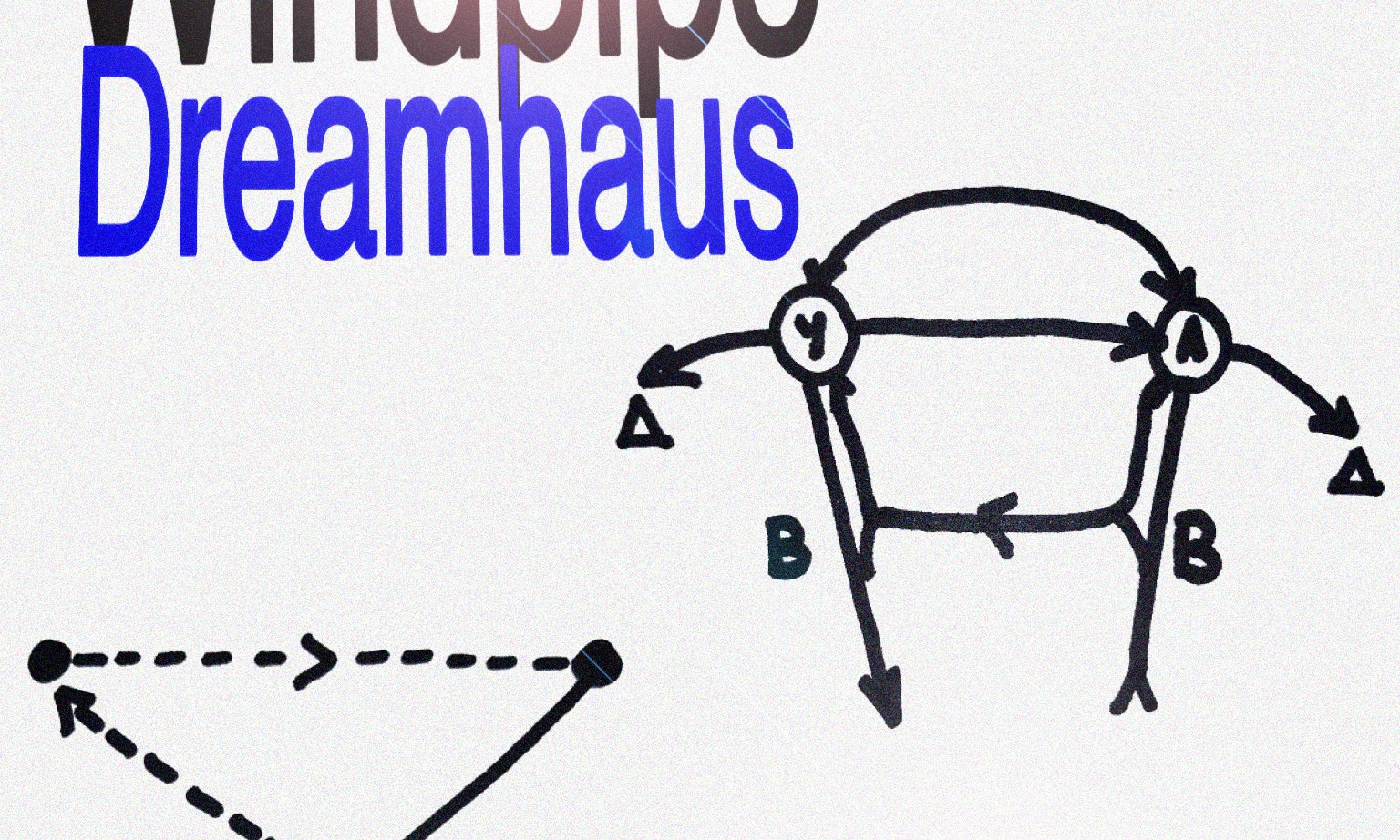 Love Tutorial, Windpipe, Dreamhaus